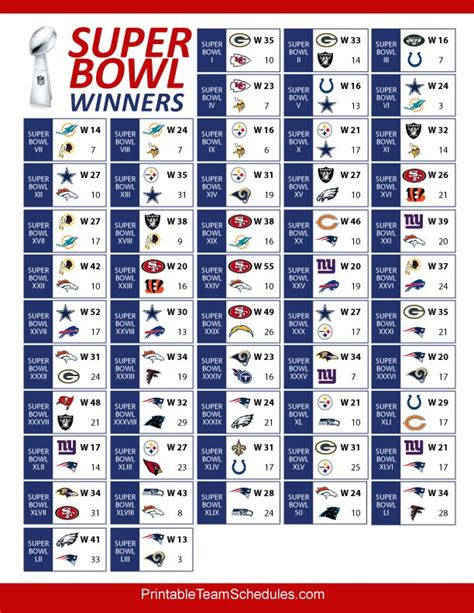 standings for the super bowl|super bowl standings all time.